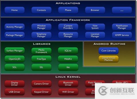PHP底層運行機制與工作原理是什么