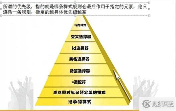 CSS中的選擇器種類(lèi)介紹及效率的比較