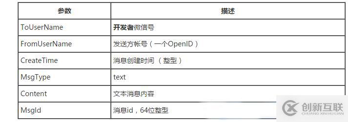 C#微信開發(fā)如何實(shí)現(xiàn)接收 / 返回文本消息的方法