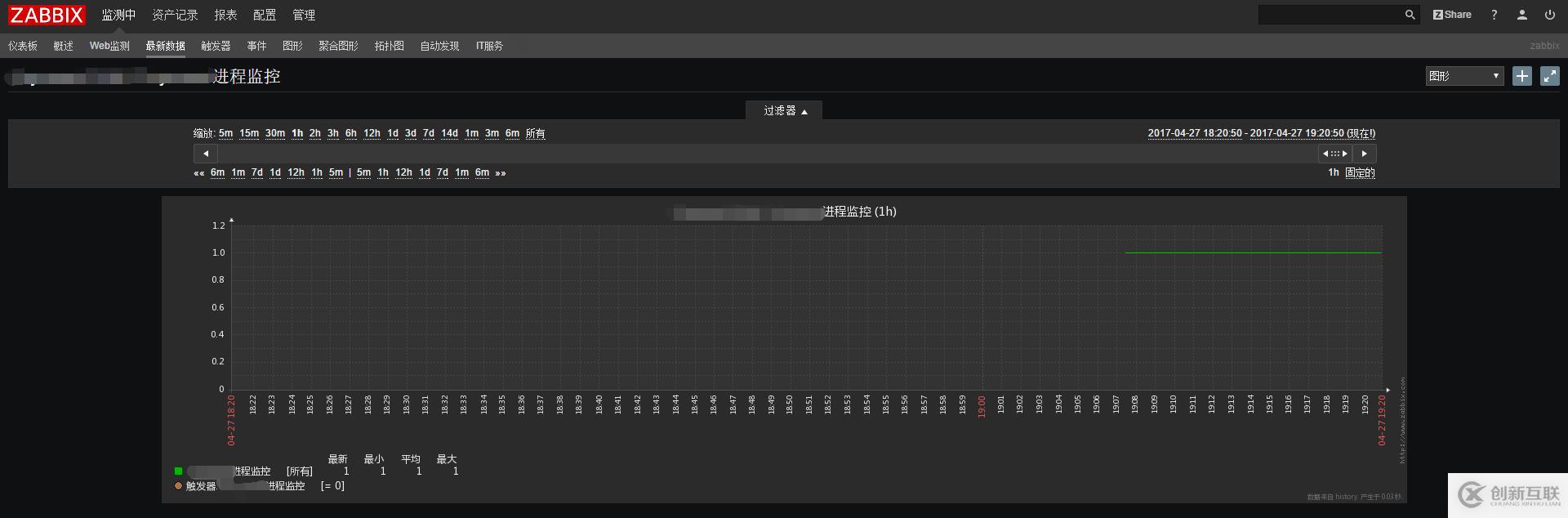 Zabbix zabbix_get及Item總結