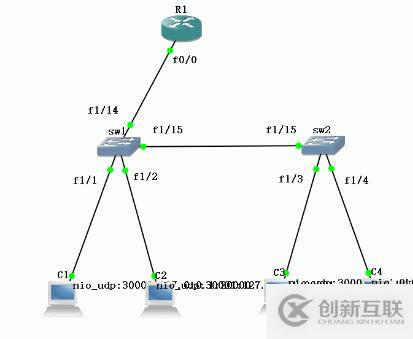 【基礎(chǔ)】VLAN劃分，單臂路由以及DHCP的設(shè)置問題
