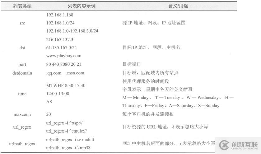 微信8.0狀態(tài)視頻的設(shè)置方法