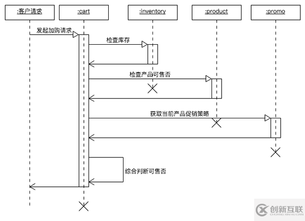 NIO、BIO、AIO與PHP實現(xiàn)的示例分析
