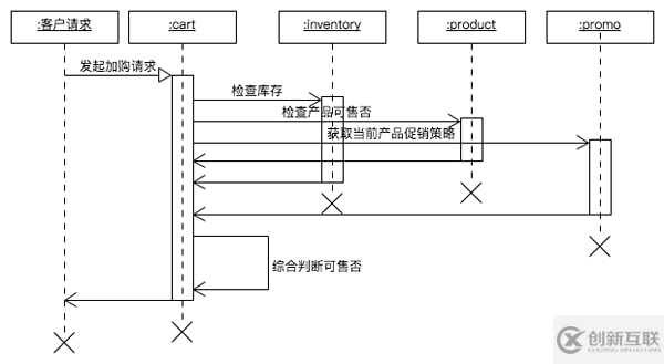 NIO、BIO、AIO與PHP實現(xiàn)的示例分析
