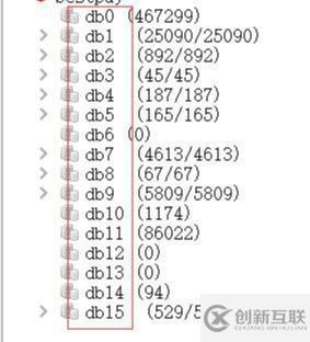 Redis為什么默認16個數(shù)據(jù)庫