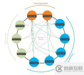 Redis為什么默認16個數(shù)據(jù)庫