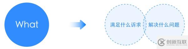 B端設計師如何發(fā)揮設計價值
