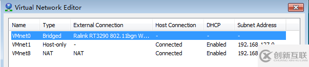 VMWare VMNet 8的配置使用以及如何連接外網(wǎng)