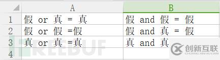 如何從MySql注入到GetShell搭建dvwa環(huán)境