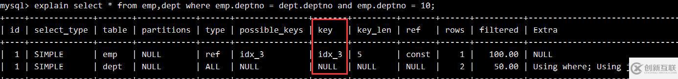 MySQL 執(zhí)行計劃explain與索引數(shù)據(jù)結(jié)構(gòu)推演過程是什么