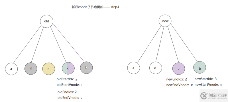 vue如何實(shí)現(xiàn)虛擬dom的patch