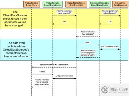 如何使用ASP.NET DetailsView顯示詳細(xì)信息