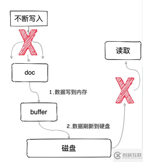Elasticsearch入門知識點(diǎn)總結(jié)
