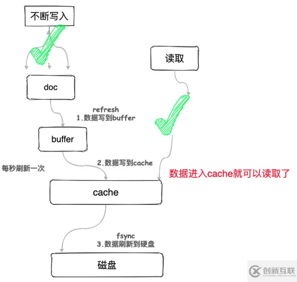 Elasticsearch入門知識點(diǎn)總結(jié)