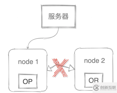 Elasticsearch入門知識點(diǎn)總結(jié)