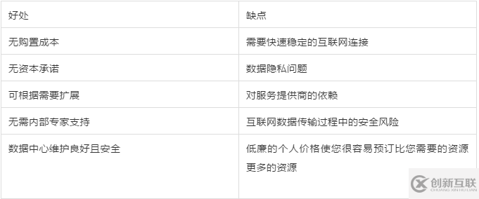 云計(jì)算的優(yōu)缺點(diǎn)是什么