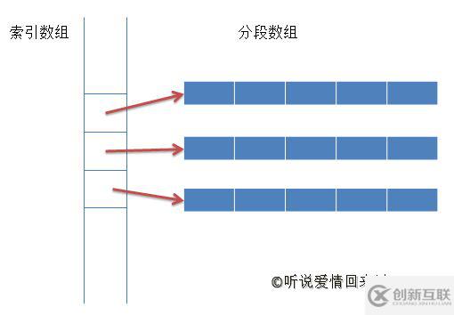C++容器底層數(shù)據(jù)結(jié)構(gòu)介紹