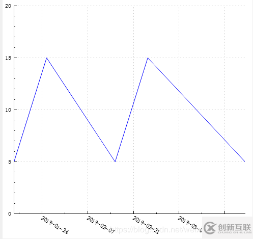 Qt圖形圖像開發(fā)之高性能曲線圖模塊QCustomplot庫詳細(xì)使用方法與實(shí)例(支持動(dòng)、靜曲線圖)