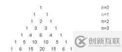 java如何實(shí)現(xiàn)楊輝三角