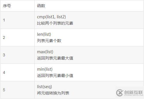 如何使用python中的list數(shù)據(jù)類型？