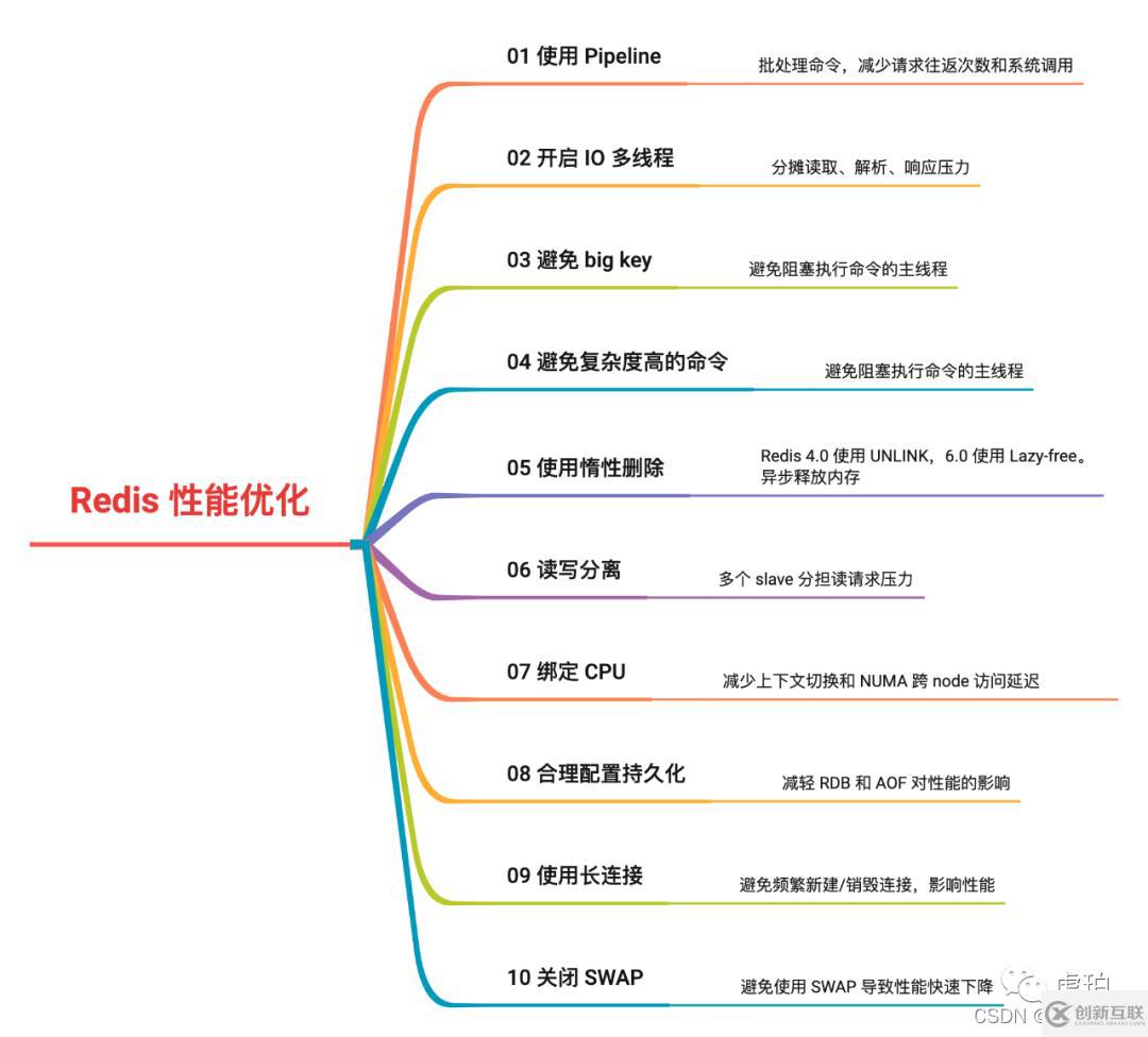 提升Redis性能的小技巧有哪些