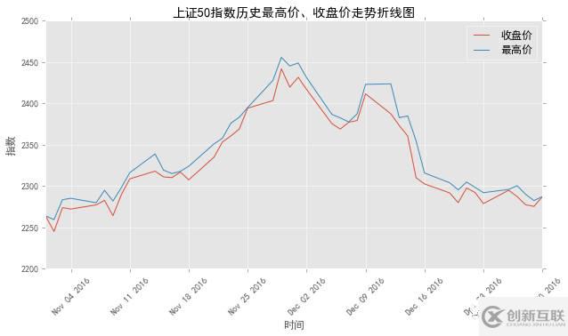 Matplotlib中怎么繪制折線圖