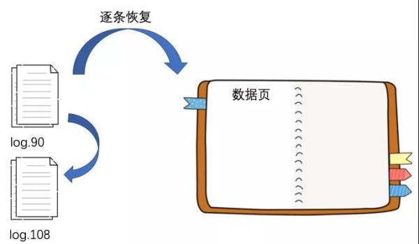 ZooKeeper數(shù)據(jù)持久化是怎么實現(xiàn)的