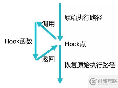 怎么增強(qiáng)Linux內(nèi)核中的訪問控制安全
