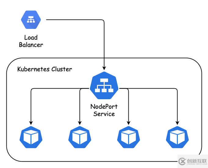 kubernetes云原生應(yīng)用負(fù)載均衡選型分析
