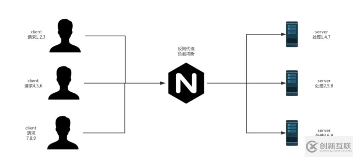 Nginx+SpringBoot怎么實現(xiàn)負(fù)載均衡