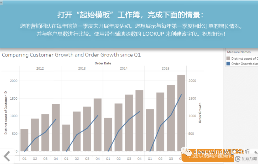 tableau中如何實用輔助函數(shù)進行比較計算
