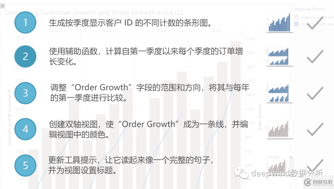 tableau中如何實用輔助函數(shù)進行比較計算