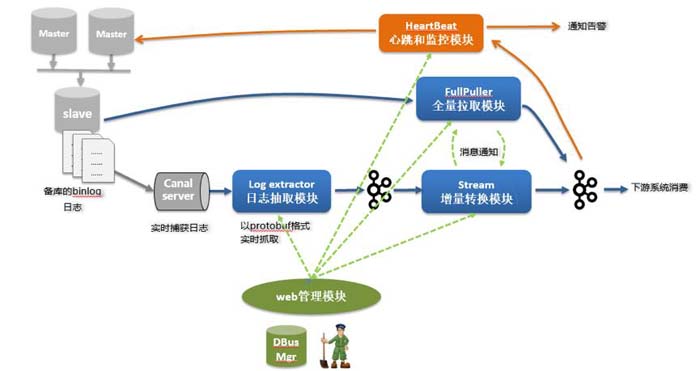 關系型數據庫全表掃描分片詳解