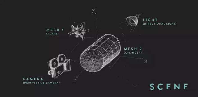 一步步帶你實(shí)現(xiàn)web全景看房——three.js