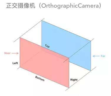 一步步帶你實(shí)現(xiàn)web全景看房——three.js