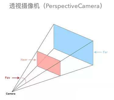 一步步帶你實(shí)現(xiàn)web全景看房——three.js