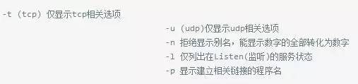 Linux中怎么查詢端口被占用的情況
