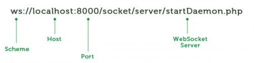 HTML5 Web Sockets的介紹以及應用