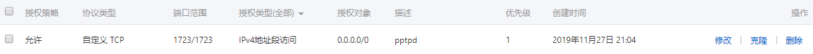 ubuntu16.04搭建pptpd服務(wù)的方法