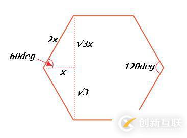 用css畫正六邊形的方法