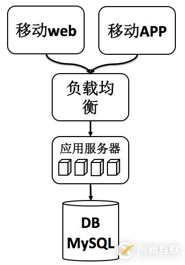 宅米網(wǎng)性能優(yōu)化實踐（內(nèi)附小強點評）