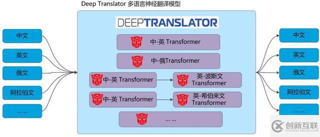 百分點技術(shù)干貨分享，萬字長文深度解讀機器翻譯