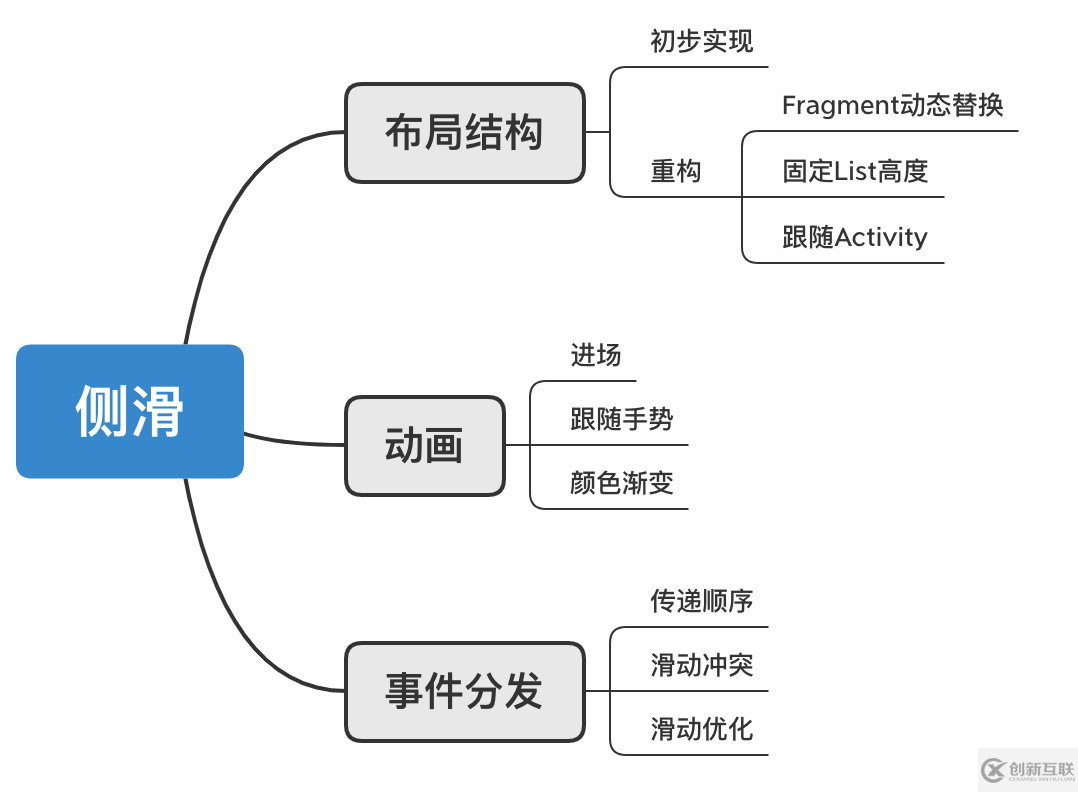 用代碼解析Android如何實現(xiàn)仿抖音右滑清屏左滑列表功能
