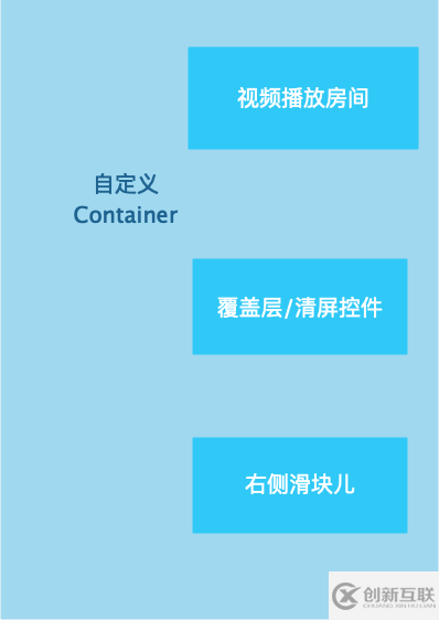 用代碼解析Android如何實現(xiàn)仿抖音右滑清屏左滑列表功能