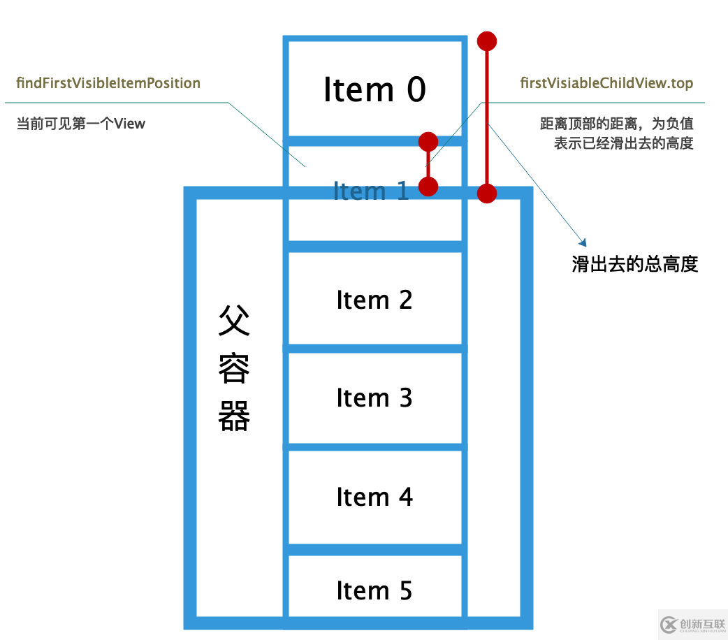 用代碼解析Android如何實現(xiàn)仿抖音右滑清屏左滑列表功能
