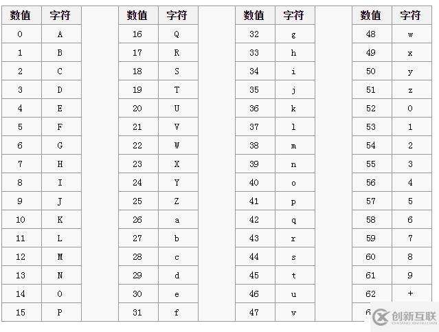 密碼學(xué)基礎(chǔ)之base編碼家族介紹