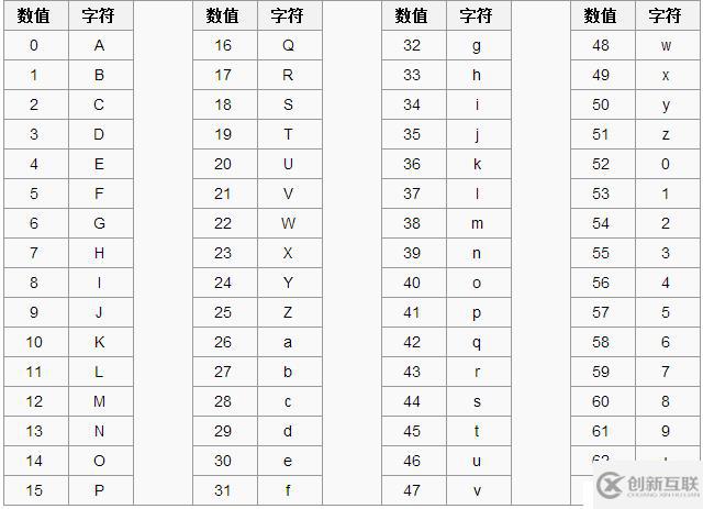 密碼學(xué)基礎(chǔ)之base編碼家族介紹