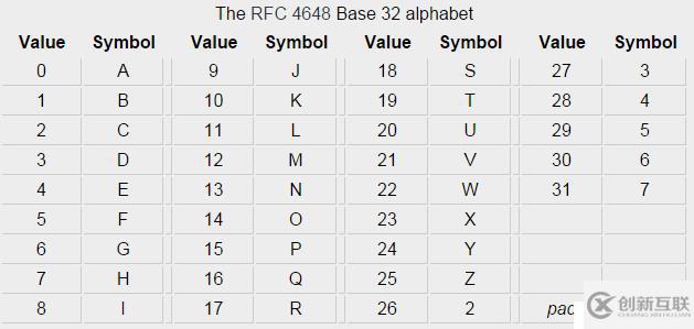 密碼學(xué)基礎(chǔ)之base編碼家族介紹