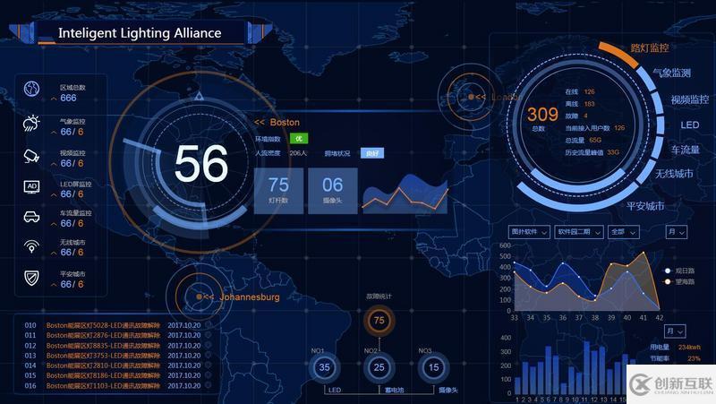 HTML5互聯(lián)網(wǎng)：交通信息化