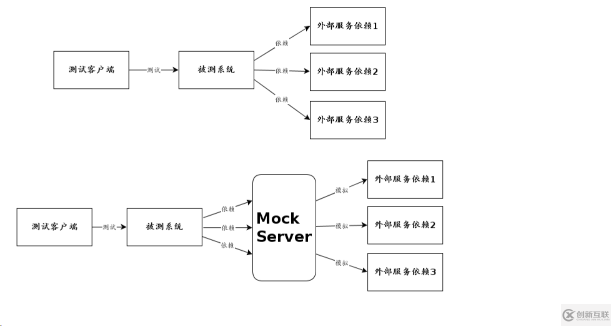 如何在node.js中實(shí)現(xiàn)express框架